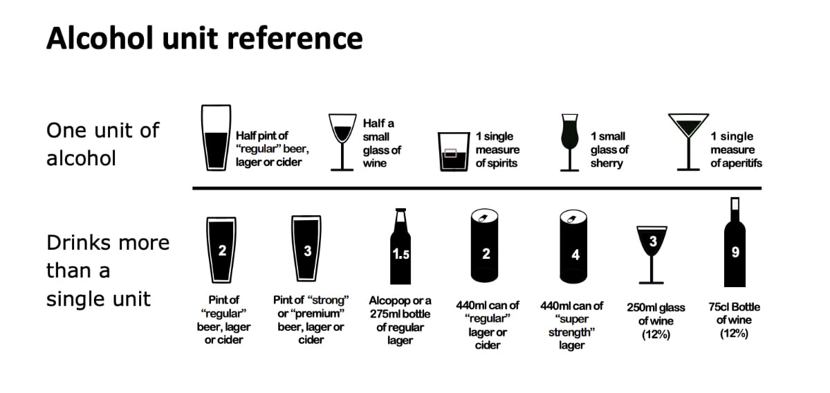 alkohol egység referenciák